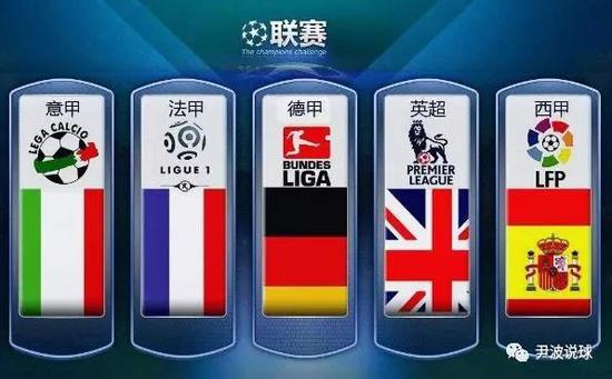 类似的转会